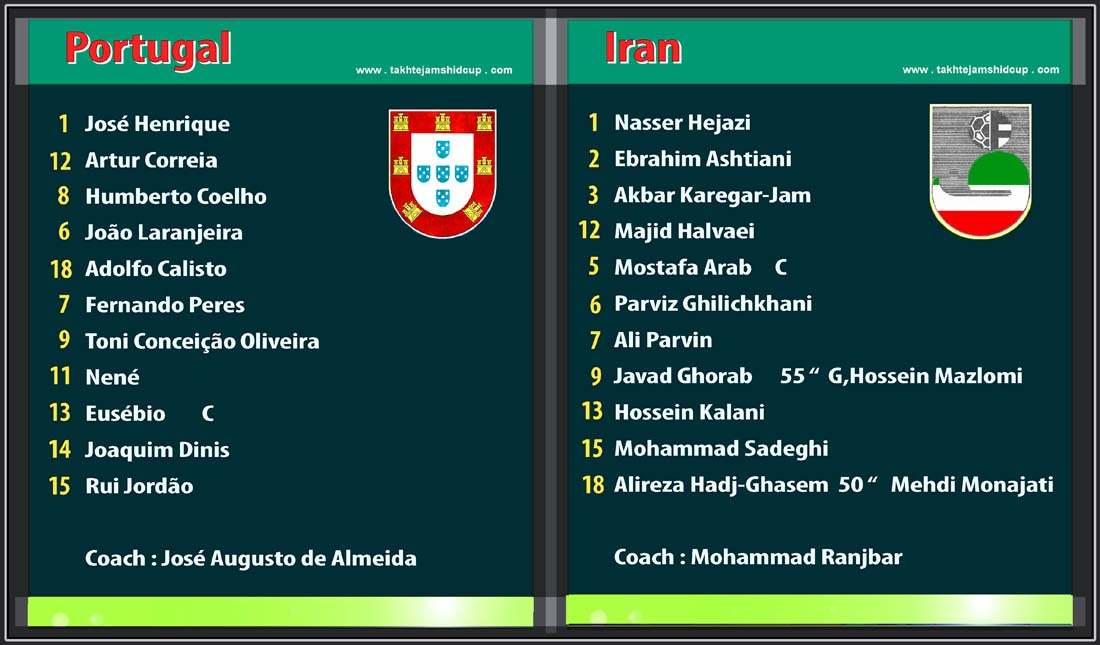 Portugal vs Iran 1972 Independence Cup squads 