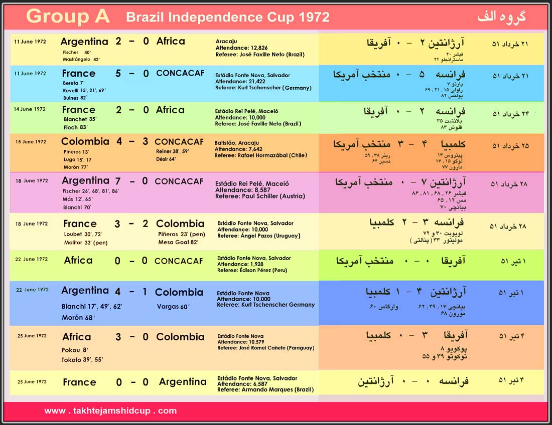 Independence Cup 1972
